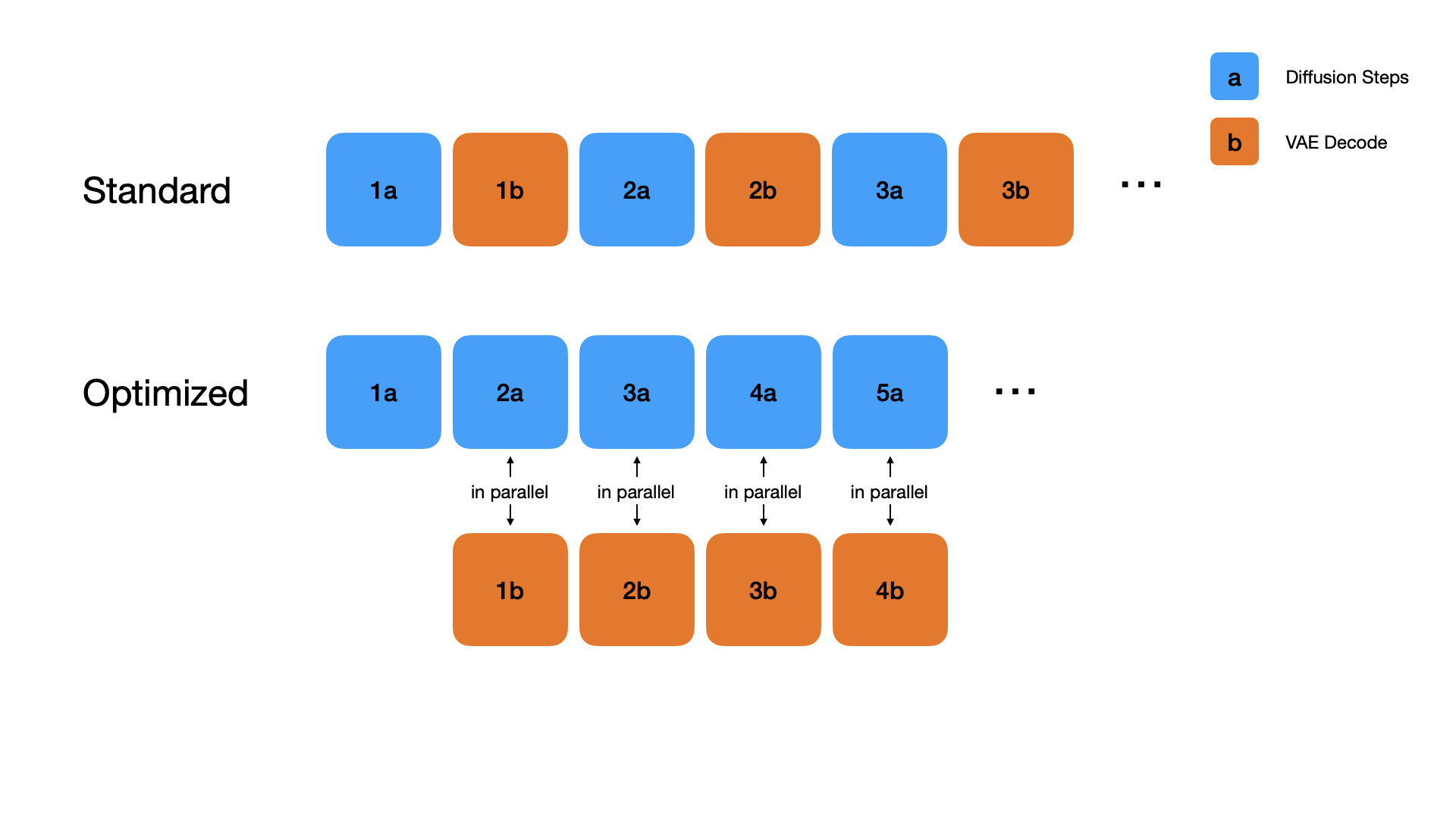 Runtime Analysis Diagram